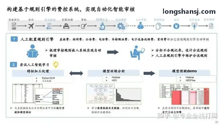 J9分时预约系统部署案例配图
